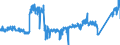 CN 8501 /Exports /Unit = Prices (Euro/ton) /Partner: United Kingdom /Reporter: Eur27_2020 /8501:Electric Motors and Generators (Excl. Generating Sets)