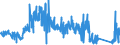 CN 8501 /Exports /Unit = Prices (Euro/ton) /Partner: Ireland /Reporter: Eur27_2020 /8501:Electric Motors and Generators (Excl. Generating Sets)