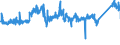 CN 8501 /Exports /Unit = Prices (Euro/ton) /Partner: Denmark /Reporter: Eur27_2020 /8501:Electric Motors and Generators (Excl. Generating Sets)