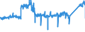 CN 8501 /Exports /Unit = Prices (Euro/ton) /Partner: Spain /Reporter: Eur27_2020 /8501:Electric Motors and Generators (Excl. Generating Sets)