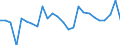 CN 8501 /Exports /Unit = Prices (Euro/ton) /Partner: United Kingdom(Northern Ireland) /Reporter: Eur27_2020 /8501:Electric Motors and Generators (Excl. Generating Sets)
