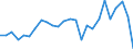 CN 8501 /Exports /Unit = Prices (Euro/ton) /Partner: United Kingdom(Excluding Northern Ireland) /Reporter: Eur27_2020 /8501:Electric Motors and Generators (Excl. Generating Sets)
