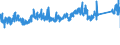 CN 8501 /Exports /Unit = Prices (Euro/ton) /Partner: Finland /Reporter: Eur27_2020 /8501:Electric Motors and Generators (Excl. Generating Sets)
