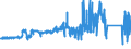 CN 8501 /Exports /Unit = Prices (Euro/ton) /Partner: Liechtenstein /Reporter: Eur27_2020 /8501:Electric Motors and Generators (Excl. Generating Sets)