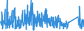 CN 8501 /Exports /Unit = Prices (Euro/ton) /Partner: Andorra /Reporter: Eur27_2020 /8501:Electric Motors and Generators (Excl. Generating Sets)