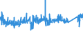 CN 8501 /Exports /Unit = Prices (Euro/ton) /Partner: Estonia /Reporter: Eur27_2020 /8501:Electric Motors and Generators (Excl. Generating Sets)