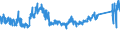 CN 8501 /Exports /Unit = Prices (Euro/ton) /Partner: Poland /Reporter: Eur27_2020 /8501:Electric Motors and Generators (Excl. Generating Sets)