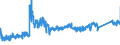 CN 8501 /Exports /Unit = Prices (Euro/ton) /Partner: Slovakia /Reporter: Eur27_2020 /8501:Electric Motors and Generators (Excl. Generating Sets)