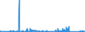 CN 8501 /Exports /Unit = Prices (Euro/ton) /Partner: Uzbekistan /Reporter: Eur27_2020 /8501:Electric Motors and Generators (Excl. Generating Sets)