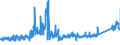 CN 8501 /Exports /Unit = Prices (Euro/ton) /Partner: Slovenia /Reporter: Eur27_2020 /8501:Electric Motors and Generators (Excl. Generating Sets)