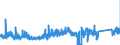 CN 8501 /Exports /Unit = Prices (Euro/ton) /Partner: Croatia /Reporter: Eur27_2020 /8501:Electric Motors and Generators (Excl. Generating Sets)
