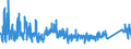 CN 8501 /Exports /Unit = Prices (Euro/ton) /Partner: Bosnia-herz. /Reporter: Eur27_2020 /8501:Electric Motors and Generators (Excl. Generating Sets)