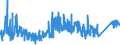 CN 8501 /Exports /Unit = Prices (Euro/ton) /Partner: For.jrep.mac /Reporter: Eur27_2020 /8501:Electric Motors and Generators (Excl. Generating Sets)