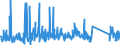 CN 8501 /Exports /Unit = Prices (Euro/ton) /Partner: Montenegro /Reporter: Eur27_2020 /8501:Electric Motors and Generators (Excl. Generating Sets)