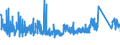 CN 8501 /Exports /Unit = Prices (Euro/ton) /Partner: Tunisia /Reporter: Eur27_2020 /8501:Electric Motors and Generators (Excl. Generating Sets)