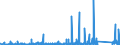 CN 8501 /Exports /Unit = Prices (Euro/ton) /Partner: Equat.guinea /Reporter: Eur27_2020 /8501:Electric Motors and Generators (Excl. Generating Sets)