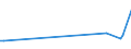 KN 85021110 /Exporte /Einheit = Preise (Euro/Bes. Maßeinheiten) /Partnerland: Island /Meldeland: Europäische Union /85021110:Stromerzeugungsaggregate, Angetrieben Durch Kolbenverbrennungsmotor mit Selbstzndung, mit Einer Leistung von <= 75 Kva, fr Zivile Luftfahrzeuge