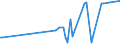 KN 85021110 /Exporte /Einheit = Preise (Euro/Bes. Maßeinheiten) /Partnerland: Finnland /Meldeland: Europäische Union /85021110:Stromerzeugungsaggregate, Angetrieben Durch Kolbenverbrennungsmotor mit Selbstzndung, mit Einer Leistung von <= 75 Kva, fr Zivile Luftfahrzeuge