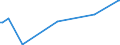 KN 85021110 /Exporte /Einheit = Preise (Euro/Bes. Maßeinheiten) /Partnerland: Tuerkei /Meldeland: Europäische Union /85021110:Stromerzeugungsaggregate, Angetrieben Durch Kolbenverbrennungsmotor mit Selbstzndung, mit Einer Leistung von <= 75 Kva, fr Zivile Luftfahrzeuge