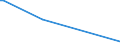 KN 85021110 /Exporte /Einheit = Preise (Euro/Bes. Maßeinheiten) /Partnerland: Bulgarien /Meldeland: Europäische Union /85021110:Stromerzeugungsaggregate, Angetrieben Durch Kolbenverbrennungsmotor mit Selbstzndung, mit Einer Leistung von <= 75 Kva, fr Zivile Luftfahrzeuge