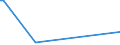 KN 85021110 /Exporte /Einheit = Preise (Euro/Bes. Maßeinheiten) /Partnerland: Ehem.jug.rep.mazed /Meldeland: Europäische Union /85021110:Stromerzeugungsaggregate, Angetrieben Durch Kolbenverbrennungsmotor mit Selbstzndung, mit Einer Leistung von <= 75 Kva, fr Zivile Luftfahrzeuge