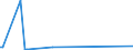 KN 85021110 /Exporte /Einheit = Preise (Euro/Bes. Maßeinheiten) /Partnerland: Aegypten /Meldeland: Europäische Union /85021110:Stromerzeugungsaggregate, Angetrieben Durch Kolbenverbrennungsmotor mit Selbstzndung, mit Einer Leistung von <= 75 Kva, fr Zivile Luftfahrzeuge