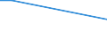 KN 85021110 /Exporte /Einheit = Preise (Euro/Bes. Maßeinheiten) /Partnerland: Sudan /Meldeland: Europäische Union /85021110:Stromerzeugungsaggregate, Angetrieben Durch Kolbenverbrennungsmotor mit Selbstzndung, mit Einer Leistung von <= 75 Kva, fr Zivile Luftfahrzeuge