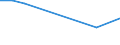 KN 85021110 /Exporte /Einheit = Preise (Euro/Bes. Maßeinheiten) /Partnerland: Tschad /Meldeland: Europäische Union /85021110:Stromerzeugungsaggregate, Angetrieben Durch Kolbenverbrennungsmotor mit Selbstzndung, mit Einer Leistung von <= 75 Kva, fr Zivile Luftfahrzeuge