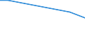 KN 85021110 /Exporte /Einheit = Preise (Euro/Bes. Maßeinheiten) /Partnerland: Elfenbeink. /Meldeland: Europäische Union /85021110:Stromerzeugungsaggregate, Angetrieben Durch Kolbenverbrennungsmotor mit Selbstzndung, mit Einer Leistung von <= 75 Kva, fr Zivile Luftfahrzeuge