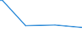 KN 85021110 /Exporte /Einheit = Preise (Euro/Bes. Maßeinheiten) /Partnerland: Gabun /Meldeland: Europäische Union /85021110:Stromerzeugungsaggregate, Angetrieben Durch Kolbenverbrennungsmotor mit Selbstzndung, mit Einer Leistung von <= 75 Kva, fr Zivile Luftfahrzeuge