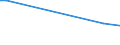 KN 85021110 /Exporte /Einheit = Preise (Euro/Bes. Maßeinheiten) /Partnerland: Aethiopien /Meldeland: Europäische Union /85021110:Stromerzeugungsaggregate, Angetrieben Durch Kolbenverbrennungsmotor mit Selbstzndung, mit Einer Leistung von <= 75 Kva, fr Zivile Luftfahrzeuge