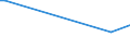 KN 85021110 /Exporte /Einheit = Preise (Euro/Bes. Maßeinheiten) /Partnerland: Tansania /Meldeland: Europäische Union /85021110:Stromerzeugungsaggregate, Angetrieben Durch Kolbenverbrennungsmotor mit Selbstzndung, mit Einer Leistung von <= 75 Kva, fr Zivile Luftfahrzeuge