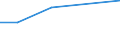 KN 85021110 /Exporte /Einheit = Preise (Euro/Bes. Maßeinheiten) /Partnerland: Reunion /Meldeland: Europäische Union /85021110:Stromerzeugungsaggregate, Angetrieben Durch Kolbenverbrennungsmotor mit Selbstzndung, mit Einer Leistung von <= 75 Kva, fr Zivile Luftfahrzeuge