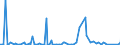 KN 85021110 /Exporte /Einheit = Preise (Euro/Bes. Maßeinheiten) /Partnerland: Vereinigte Staaten von Amerika /Meldeland: Europäische Union /85021110:Stromerzeugungsaggregate, Angetrieben Durch Kolbenverbrennungsmotor mit Selbstzndung, mit Einer Leistung von <= 75 Kva, fr Zivile Luftfahrzeuge