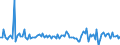 KN 85021191 /Exporte /Einheit = Preise (Euro/Bes. Maßeinheiten) /Partnerland: Finnland /Meldeland: Europäische Union /85021191:Stromerzeugungsaggregate, Angetrieben Durch Kolbenverbrennungsmotor mit Selbstzndung, mit Einer Leistung von <= 7,5 kva (Ausg. fr Zivile Luftfahrzeuge der Unterpos. 8502.11.10)