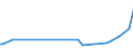 KN 85021191 /Exporte /Einheit = Preise (Euro/Bes. Maßeinheiten) /Partnerland: Georgien /Meldeland: Europäische Union /85021191:Stromerzeugungsaggregate, Angetrieben Durch Kolbenverbrennungsmotor mit Selbstzndung, mit Einer Leistung von <= 7,5 kva (Ausg. fr Zivile Luftfahrzeuge der Unterpos. 8502.11.10)