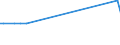 KN 85021191 /Exporte /Einheit = Preise (Euro/Bes. Maßeinheiten) /Partnerland: Usbekistan /Meldeland: Europäische Union /85021191:Stromerzeugungsaggregate, Angetrieben Durch Kolbenverbrennungsmotor mit Selbstzndung, mit Einer Leistung von <= 7,5 kva (Ausg. fr Zivile Luftfahrzeuge der Unterpos. 8502.11.10)