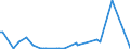 KN 85021191 /Exporte /Einheit = Preise (Euro/Bes. Maßeinheiten) /Partnerland: Ehem.jug.rep.mazed /Meldeland: Europäische Union /85021191:Stromerzeugungsaggregate, Angetrieben Durch Kolbenverbrennungsmotor mit Selbstzndung, mit Einer Leistung von <= 7,5 kva (Ausg. fr Zivile Luftfahrzeuge der Unterpos. 8502.11.10)