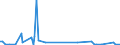 KN 85021191 /Exporte /Einheit = Preise (Euro/Bes. Maßeinheiten) /Partnerland: Aegypten /Meldeland: Europäische Union /85021191:Stromerzeugungsaggregate, Angetrieben Durch Kolbenverbrennungsmotor mit Selbstzndung, mit Einer Leistung von <= 7,5 kva (Ausg. fr Zivile Luftfahrzeuge der Unterpos. 8502.11.10)