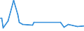 KN 85021191 /Exporte /Einheit = Preise (Euro/Bes. Maßeinheiten) /Partnerland: Zentralaf.republik /Meldeland: Europäische Union /85021191:Stromerzeugungsaggregate, Angetrieben Durch Kolbenverbrennungsmotor mit Selbstzndung, mit Einer Leistung von <= 7,5 kva (Ausg. fr Zivile Luftfahrzeuge der Unterpos. 8502.11.10)