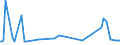 KN 85021191 /Exporte /Einheit = Preise (Euro/Bes. Maßeinheiten) /Partnerland: Burundi /Meldeland: Europäische Union /85021191:Stromerzeugungsaggregate, Angetrieben Durch Kolbenverbrennungsmotor mit Selbstzndung, mit Einer Leistung von <= 7,5 kva (Ausg. fr Zivile Luftfahrzeuge der Unterpos. 8502.11.10)