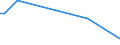 KN 85021199 /Exporte /Einheit = Preise (Euro/Bes. Maßeinheiten) /Partnerland: Liechtenstein /Meldeland: Europäische Union /85021199:Stromerzeugungsaggregate, Angetrieben Durch Kolbenverbrennungsmotor mit Selbstzndung, mit Einer Leistung von > 7,5 kva bis 75 kva (Ausg. fr Zivile Luftfahrzeuge der Unterpos. 8502.11.10)