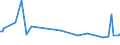 KN 85021199 /Exporte /Einheit = Preise (Euro/Bes. Maßeinheiten) /Partnerland: Tadschikistan /Meldeland: Europäische Union /85021199:Stromerzeugungsaggregate, Angetrieben Durch Kolbenverbrennungsmotor mit Selbstzndung, mit Einer Leistung von > 7,5 kva bis 75 kva (Ausg. fr Zivile Luftfahrzeuge der Unterpos. 8502.11.10)