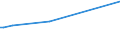 KN 85021199 /Exporte /Einheit = Preise (Euro/Bes. Maßeinheiten) /Partnerland: Kirgistan /Meldeland: Europäische Union /85021199:Stromerzeugungsaggregate, Angetrieben Durch Kolbenverbrennungsmotor mit Selbstzndung, mit Einer Leistung von > 7,5 kva bis 75 kva (Ausg. fr Zivile Luftfahrzeuge der Unterpos. 8502.11.10)