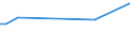 KN 85021210 /Exporte /Einheit = Preise (Euro/Bes. Maßeinheiten) /Partnerland: Island /Meldeland: Europäische Union /85021210:Stromerzeugungsaggregate, Angetrieben Durch Kolbenverbrennungsmotor mit Selbstzndung, mit Einer Leistung von > 75 kva bis 375 Kva, fr Zivile Luftfahrzeuge