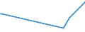 KN 85021210 /Exporte /Einheit = Preise (Euro/Bes. Maßeinheiten) /Partnerland: Kroatien /Meldeland: Europäische Union /85021210:Stromerzeugungsaggregate, Angetrieben Durch Kolbenverbrennungsmotor mit Selbstzndung, mit Einer Leistung von > 75 kva bis 375 Kva, fr Zivile Luftfahrzeuge