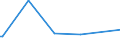 KN 85021210 /Exporte /Einheit = Preise (Euro/Bes. Maßeinheiten) /Partnerland: Tunesien /Meldeland: Europäische Union /85021210:Stromerzeugungsaggregate, Angetrieben Durch Kolbenverbrennungsmotor mit Selbstzndung, mit Einer Leistung von > 75 kva bis 375 Kva, fr Zivile Luftfahrzeuge