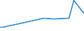 KN 85021210 /Exporte /Einheit = Preise (Euro/Bes. Maßeinheiten) /Partnerland: Aegypten /Meldeland: Europäische Union /85021210:Stromerzeugungsaggregate, Angetrieben Durch Kolbenverbrennungsmotor mit Selbstzndung, mit Einer Leistung von > 75 kva bis 375 Kva, fr Zivile Luftfahrzeuge