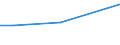 KN 85021210 /Exporte /Einheit = Preise (Euro/Bes. Maßeinheiten) /Partnerland: Simbabwe /Meldeland: Europäische Union /85021210:Stromerzeugungsaggregate, Angetrieben Durch Kolbenverbrennungsmotor mit Selbstzndung, mit Einer Leistung von > 75 kva bis 375 Kva, fr Zivile Luftfahrzeuge