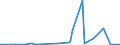 KN 85021210 /Exporte /Einheit = Preise (Euro/Bes. Maßeinheiten) /Partnerland: Vereinigte Staaten von Amerika /Meldeland: Europäische Union /85021210:Stromerzeugungsaggregate, Angetrieben Durch Kolbenverbrennungsmotor mit Selbstzndung, mit Einer Leistung von > 75 kva bis 375 Kva, fr Zivile Luftfahrzeuge